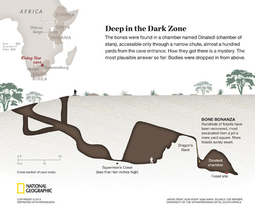 cave cross-section